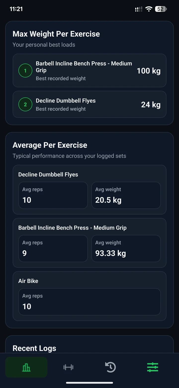 CoachBrag client progress screen with best recorded exercise weights and average repetitions and weights